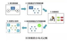 小狐钱包自动转币怎么设置小狐钱包