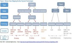 比特币私有钱包全面指南：安全、使用
