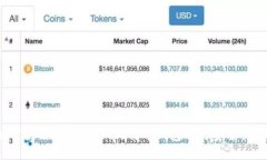 如何使用Coinmeet比特币钱包进行安全交