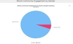 :如何选择和申请比特币钱包：全面指