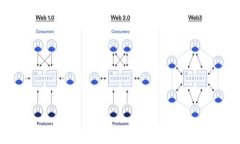 TRX热钱包创建全攻略：简单步骤与注意