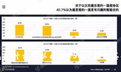 小狐狸钱包为什么可以质押USDT？探索