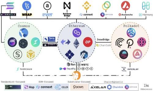 Metamask前端开发全解析:从零基础到实战指南