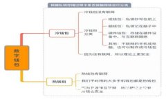 小狐钱包二次开发费用详细解析与实用