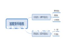 如何顺利进行小狐钱包的第二次提币？