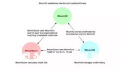 瑞波币钱包网关的全方位解析与投资指