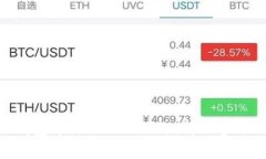 如何在小狐钱包中添加ETC网络：详细步