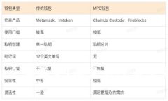 MetaMask余额不足？解决方案与常见问题