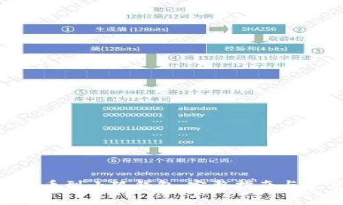 如何将FTM提币到小狐钱包:完整指南与常见问题解答