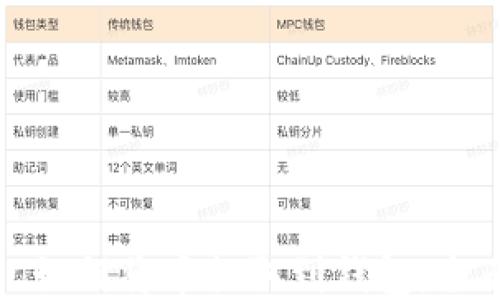 MATIC如何将币提取到钱包:全面指南