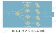 全面解析狗狗币钱包骗局及其防范措施