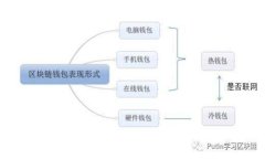 如何生成以太坊钱包地址：完整指南与