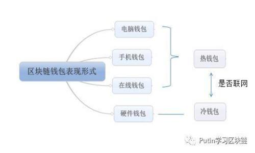 如何生成以太坊钱包地址：完整指南与实用工具