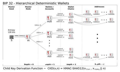2023年最佳Token钱包排行榜：让您的数字资产安全无忧