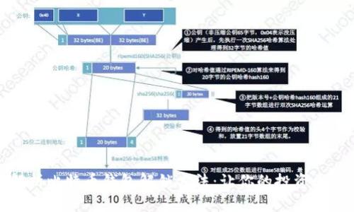 全面解析比特币钱包解锁方法：让你的投资更加安全