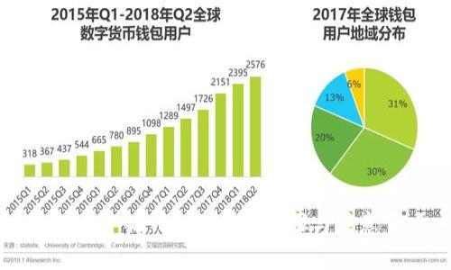 手机换小狐钱包的详细步骤与注意事项