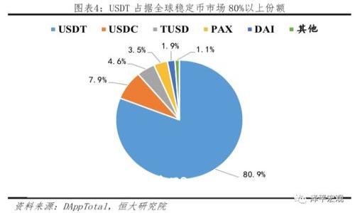 小狐钱包:选择ERC20还是TRC20?全面解析与使用指南