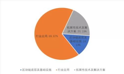 TP钱包如何支持USDT交易与管理