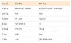 如何使用MetaMask畅玩区块链游戏：新手