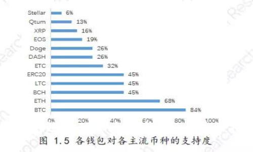 如何高效管理以太坊钱包:一步步指南