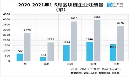 以太坊钱包类型大全:如何选择最适合您的以太坊钱包