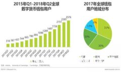 USDT提币到冷钱包所需时间详解与注意