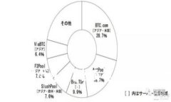 USDT交易需要配置钱包吗？全面解读U