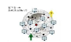   如何将HECO转移到以太坊钱包？详细指