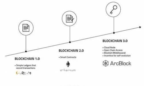 如何在火狐浏览器上下载和安装手机版MetaMask钱包