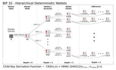 最佳狗狗币（Dogecoin）钱包推荐：安全