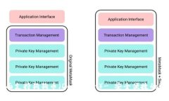 Token.im钱包全面支持狗狗币（DogeCoin）