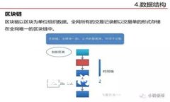 如何解决比特币钱包无数据问题：详尽