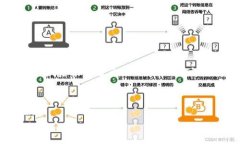   小狐钱包选所在地区：如何选择安全