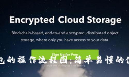 小狐钱包的操作流程图:简单易懂的使用指南
