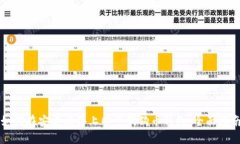 如何在安卓设备上同步狗狗币钱包：全