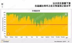 MetaMask钱包的添加方法详解：从安装到