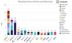 为什么选择World Token钱包？揭秘其优缺