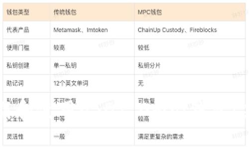 如何下载和使用USDT Omni钱包:完整指南