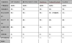 如何在MetaMask钱包中接收以太坊经典（