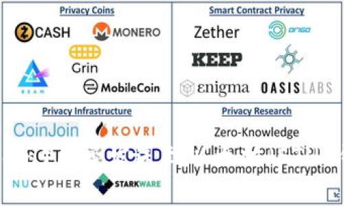 狗狗币(Dogecoin)能否发送到以太坊(ETH)钱包?完整指南