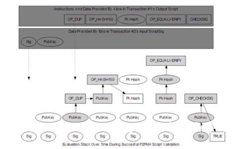 如何将UNI存入Token.im钱包:详细指南与常见问题解答