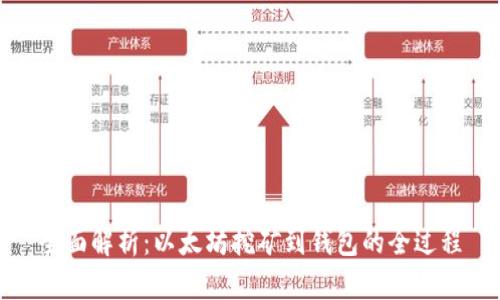 全面解析:以太坊挖矿到钱包的全过程