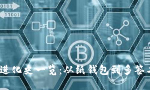 比特币钱包进化史一览:从纸钱包到多签名钱包的变迁