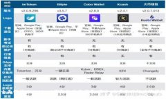 全面解析MetaMask钱包的使用指南：安全