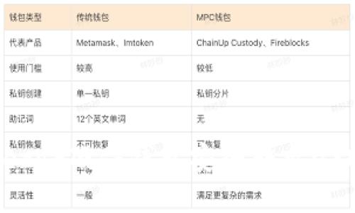 如何通过Trezor硬件钱包安全转出USDT:详细指南