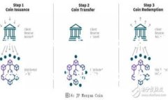 智能手机上的MetaMask：安全便捷的数字
