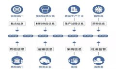 比特币钱包的使用指南：选型、管理和