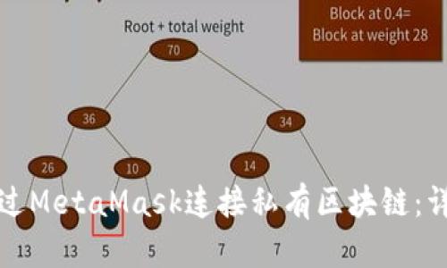 如何通过MetaMask连接私有区块链:详尽指南