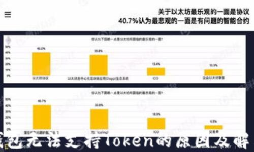 
数字钱包无法支持Token的原因及解决方案