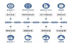 2023年最全USDT钱包指南：选择最适合你